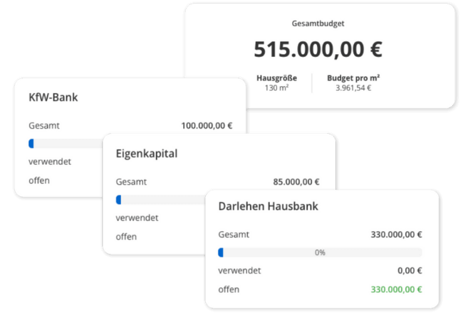 Hausbau Budgetplanung - Finanzierungsquellen wie Eingekapital, Bankdarlehen und Förderungen anlegen