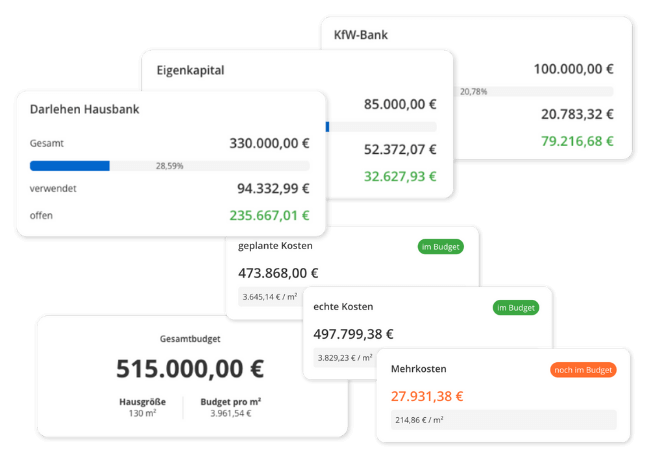POCASIO Budgetübersicht mit Überblick über die Finanzierungsmittel