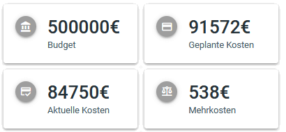 Baukostenübersicht Hausbau - Budget, geplante Kosten, tatsächliche Kosten und die Differenz auf einen Blick
