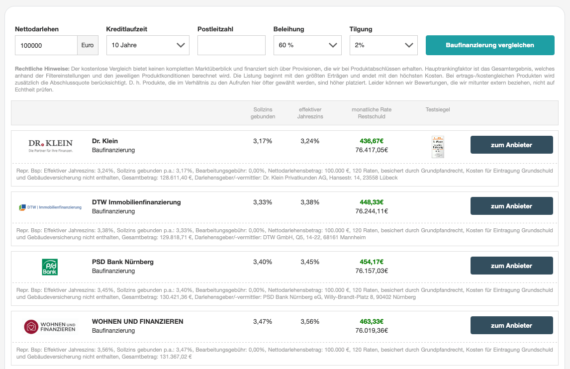 Baufinanzierung vergleichen