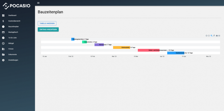 Bauzeitenplan als Timeline Chart